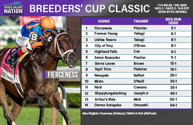 Breeders’ Cup Classic fair odds: Fierceness against the world