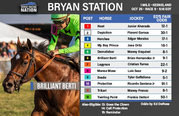 Fair odds: Favorite is vulnerable in full field for Bryan Station