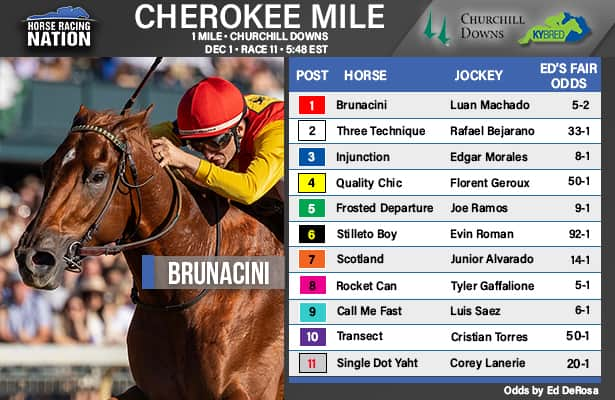 Cherokee Mile fair odds: Single this runner in mandatory Pick 6