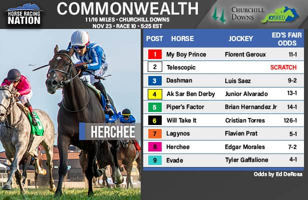 Commonwealth Turf fair odds: At Churchill, cash to the outside