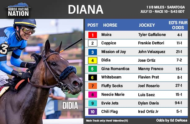 Diana fair odds: Find value in betting against Brown’s quintet