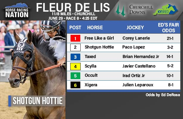 Fleur de Lis fair odds: Shotgun Hottie can repeat at a fair price