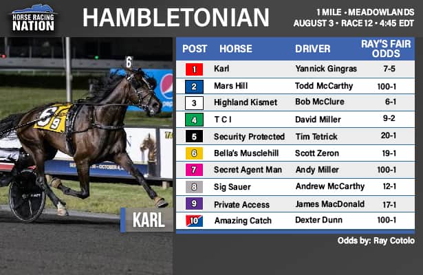 Hambletonian fair odds: Will Karl prove to be a superstar?