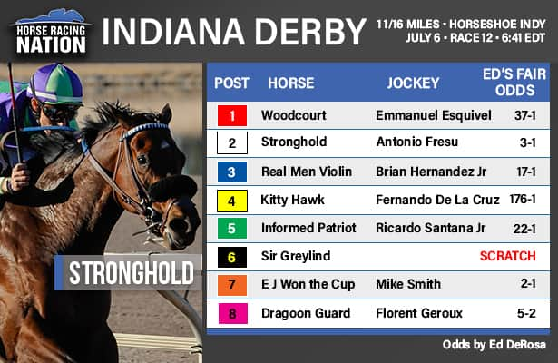 Indiana Derby fair odds: Look for value beyond the top 3