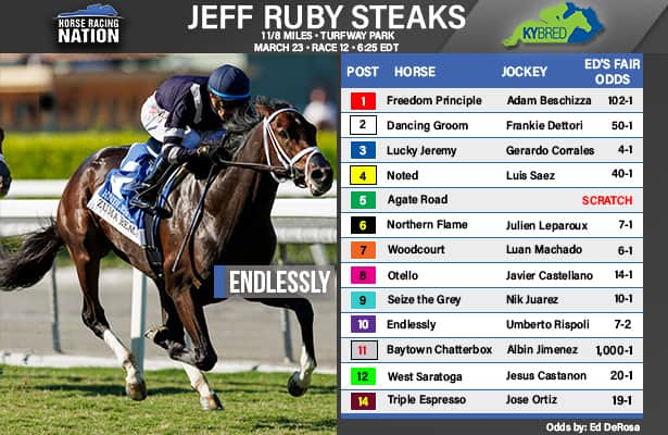 Jeff Ruby Steaks fair odds: West coast set looks strong