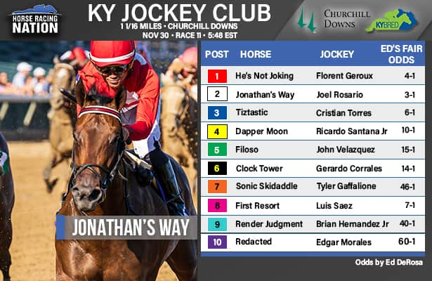 Ky. Jockey Club fair odds: Serious value in Derby points race