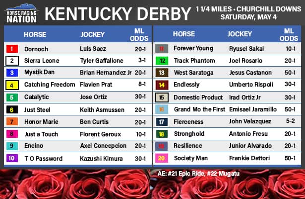 Kentucky Derby 2024 draw: Post positions, jockeys, odds