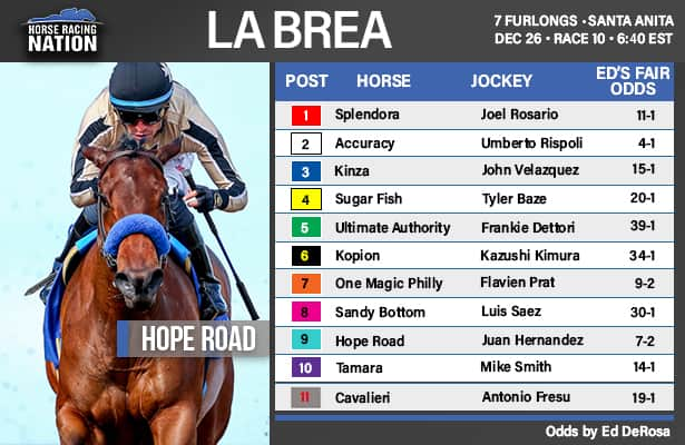 Fair odds: Beating Baffert is key to value in La Brea