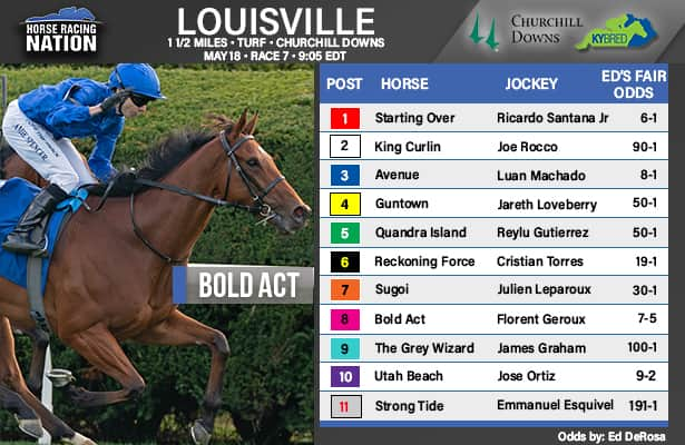 Louisville fair odds: Play this alternative to formidable favorite