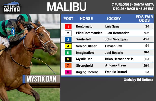 Malibu fair odds: Derby winner guarantees value somewhere