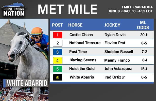 Met Mile draw: White Abarrio, National Treasure lead field of 6