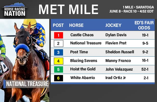 Met Mile fair odds: Taking a stand with National Treasure