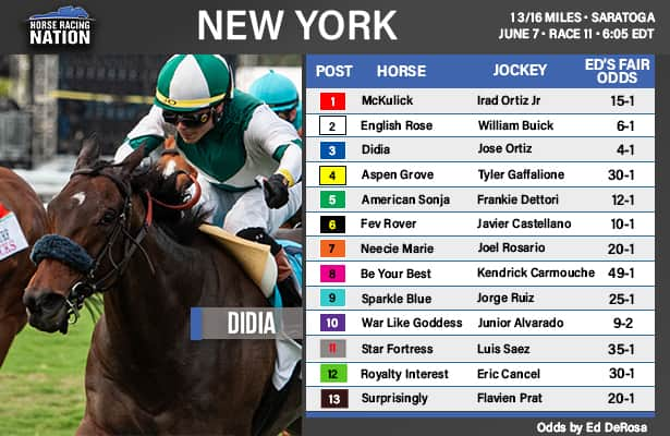 New York fair odds: Didia hear about this one?