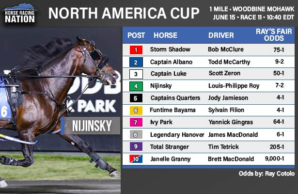 North America Cup fair odds: Tactics shape a competitive race