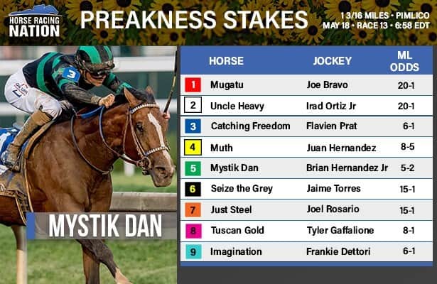 Preakness 2024 draw: Posts, odds for Saturday at Pimlico