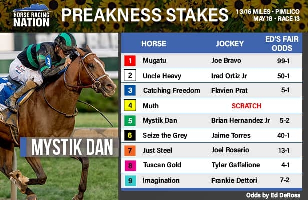 Preakness Fair Odds: How To Play It With Muth Scratch