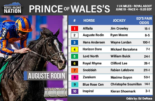 Prince of Wales’s fair odds: BC winners help value on others