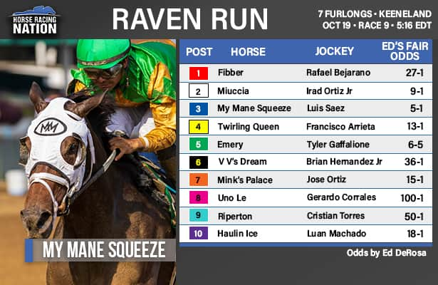 Raven Run fair odds: How low will Emery go?