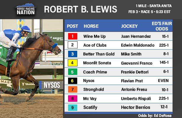 Santa Anita Derby Excitement - 2025 Schedule