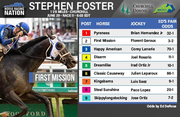 Stephen Foster fair odds: Skippy’s a good bet to get Grade 1