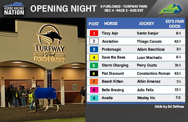 Turfway Opening Night Fair Odds: Find Value in Race 3  – Horse Racing Nation