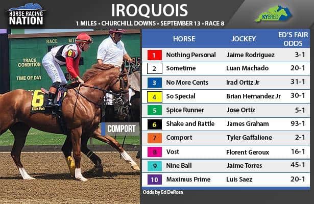 Iroquois fair odds: Look for an upset in Kentucky Derby prep
