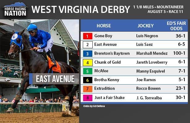 West Virginia Derby fair odds: Focus on this reliable single