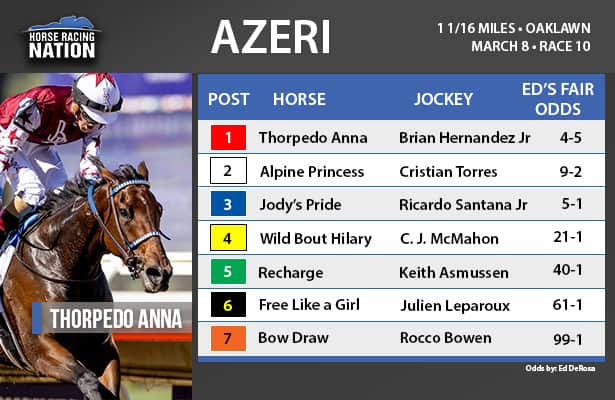 Azeri fair odds: Horse of the year returns as a bet-against