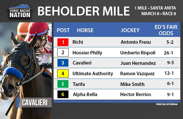 Beholder fair odds: Speed rules two-turn mile race