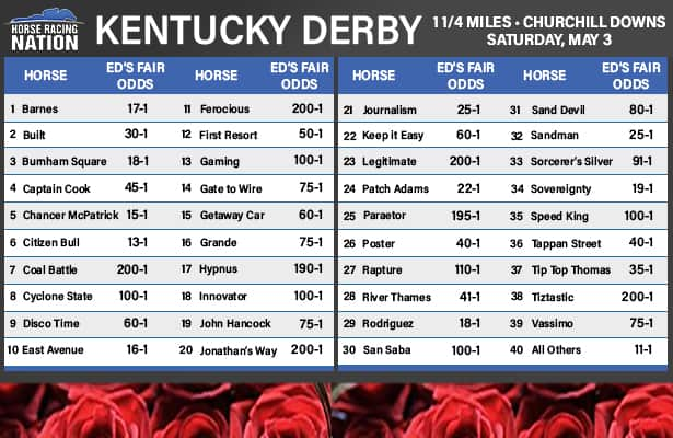 Derby Future Wager fair odds: The other other Baffert