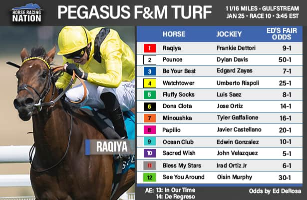 Fair odds: How to play wide-open Pegasus Filly & Mare Turf