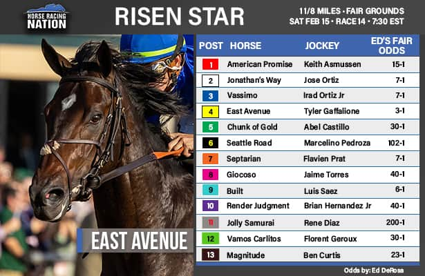 Fair odds: Find an alternative to East Avenue in Ky. Derby prep