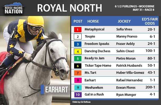 Fair odds: Best weekend bet is a filly in turf debut at Woodbine
