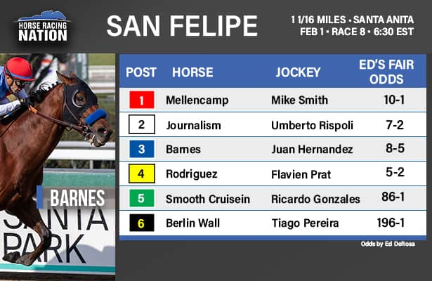 Derby prep fair odds: 1 horse can upset Baffert in San Felipe