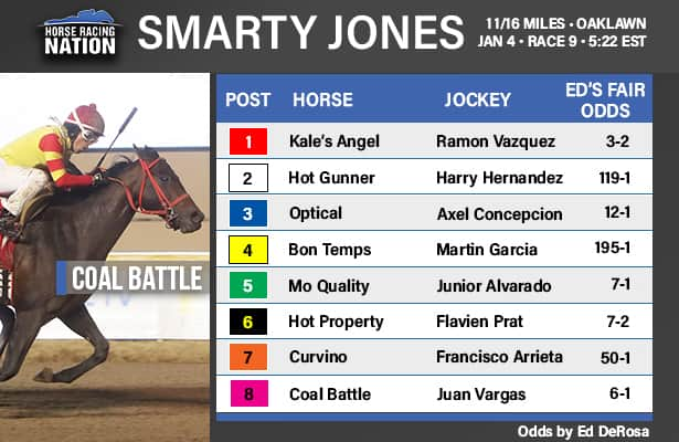 Smarty Jones fair odds: Can Kale’s Angel repeat in Derby prep?