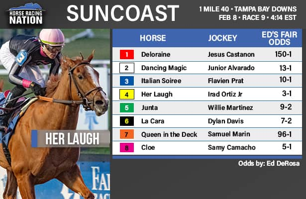 Suncoast fair odds: Where to find value in Ky. Oaks prep