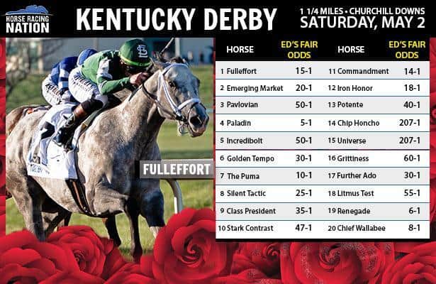 Kentucky Derby fair odds: Jeff Ruby Steaks exacta impresses