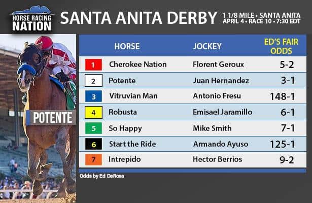 Santa Anita Derby fair odds: Trying to beat the Bafferts