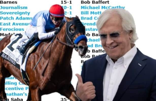 Kentucky Derby odds: Baffert has 6 of top 20 in Las Vegas