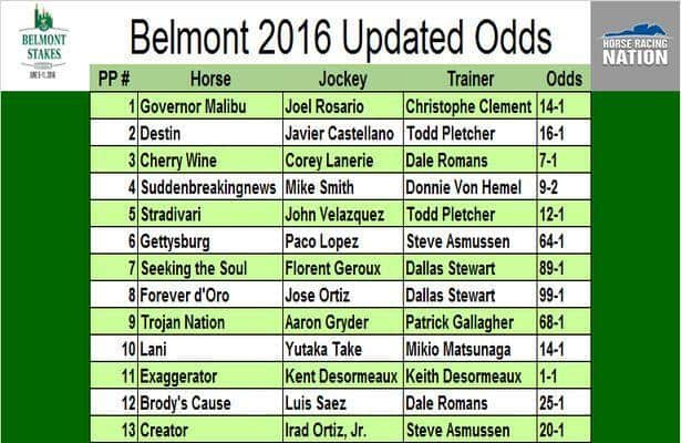 Belmont Updated Odds