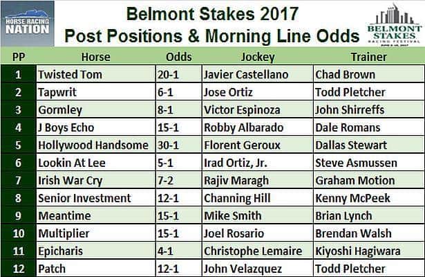Belmont Stakes 2017: Post Positions and Odds
