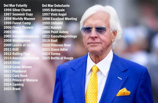 Del Mar: Baffert puts 4 juveniles to test, still holds an ace