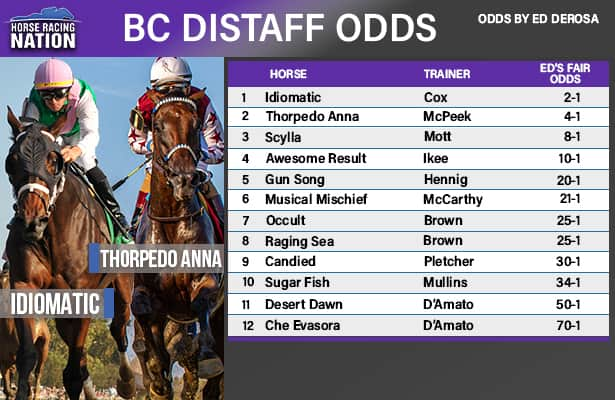 Breeders’ Cup Distaff fair odds: Value opportunity is brewing