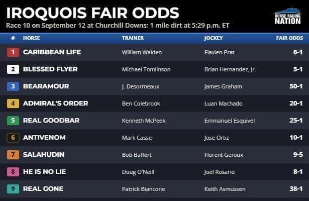 Fair odds: Is Baffert's Iroquois favorite worth a bet?