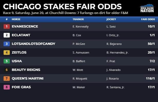 Fair odds: Here's a long shot to play with the Chicago favorite
