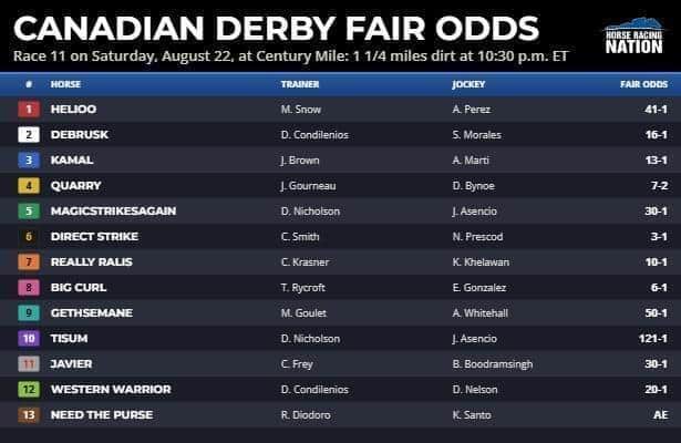 Fair odds: Really Ralis can rebound in Canadian Derby