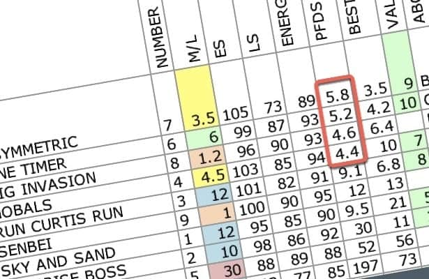 Play Saratoga Sunday with Charting Horse Value