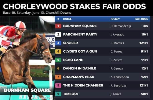 Chorleywood fair odds: Making money with a superstar