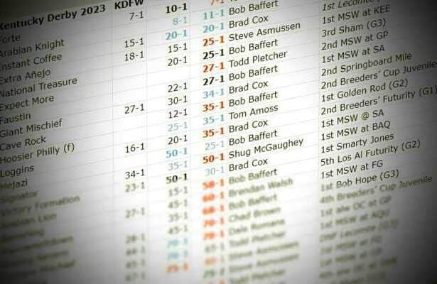 Ky. Derby odds: See how futures dust settles for 219 horses