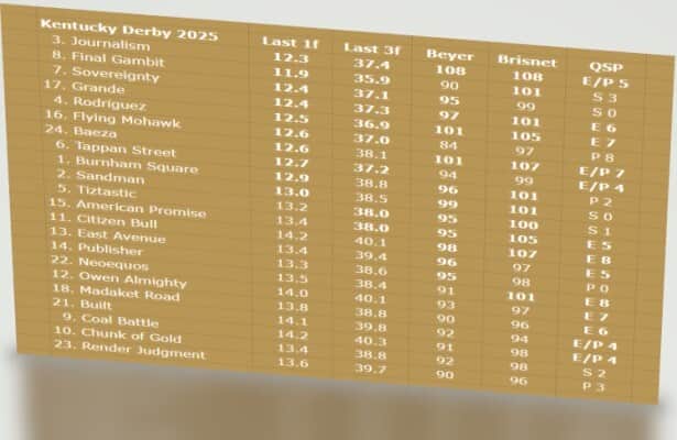 Kentucky Derby 2025: Optics make 2 preps bigger than usual